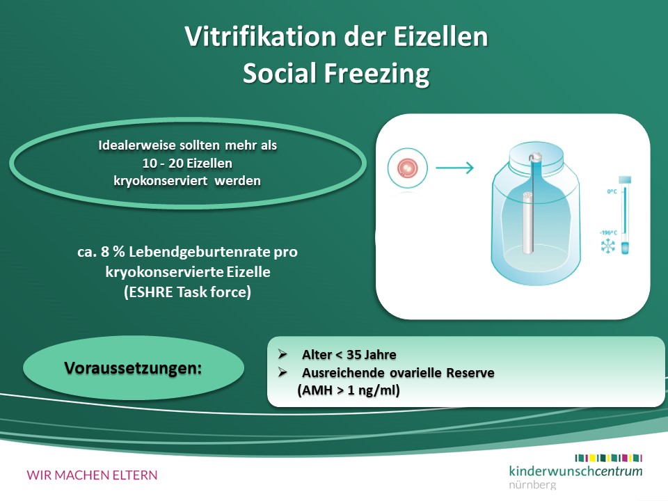 Social Freezing, Kinderwunsch, Vitrifikation, KInderwunschcentrum Nürnberg